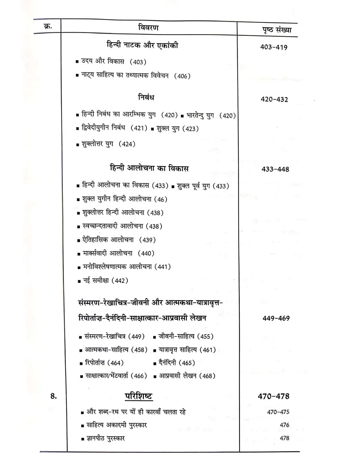 GYAN VITAAN Hindi Bhasha Evam Sahitya Ka Adyatan Itihas - Image 10